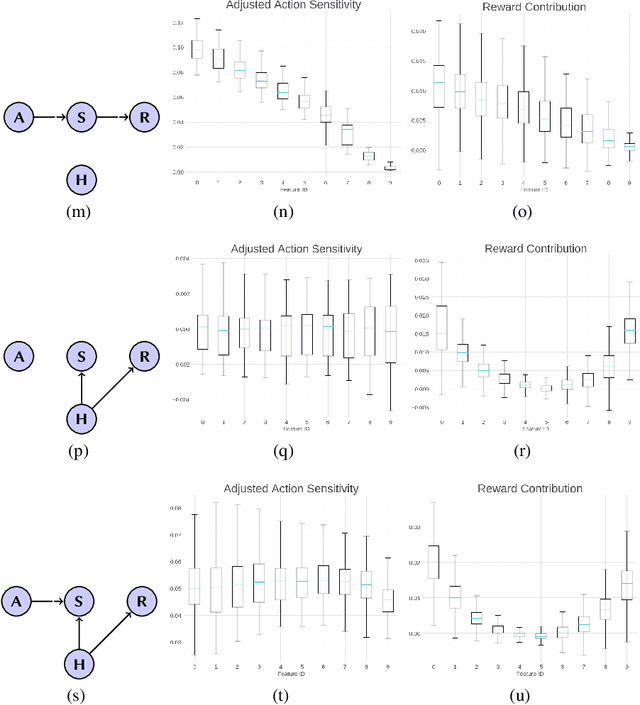 Figure 3 for A Validation Tool for Designing Reinforcement Learning Environments