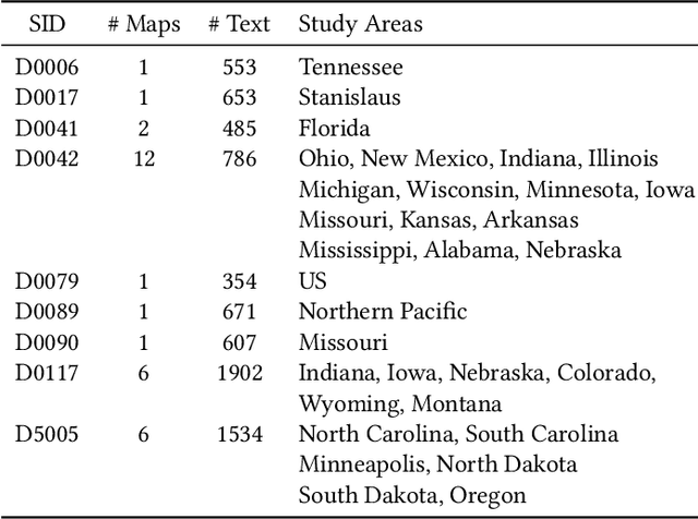 Figure 4 for Synthetic Map Generation to Provide Unlimited Training Data for Historical Map Text Detection