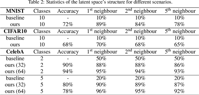 Figure 4 for Latent Space Conditioning on Generative Adversarial Networks