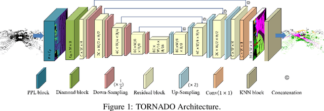 Figure 1 for TORNADO-Net: mulTiview tOtal vaRiatioN semAntic segmentation with Diamond inceptiOn module