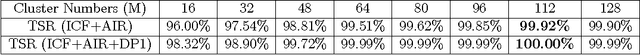 Figure 4 for A Two-Stage Shape Retrieval  Method with Global and Local Features