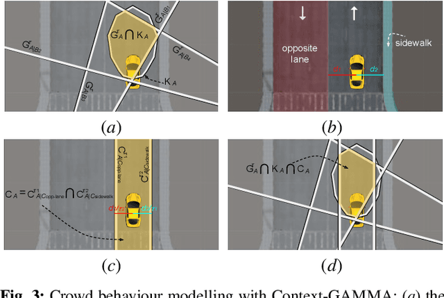 Figure 2 for SUMMIT: A Simulator for Urban Driving in Massive Mixed Traffic