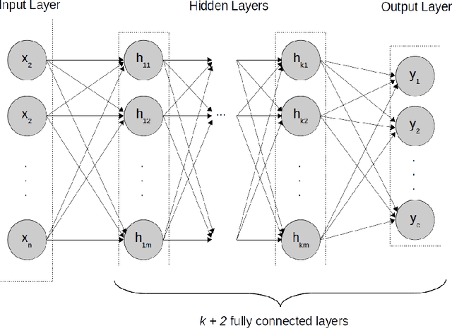 Figure 1 for Evaluation of Complex-Valued Neural Networks on Real-Valued Classification Tasks