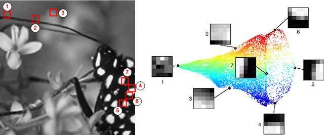 Figure 1 for Perturbation of the Eigenvectors of the Graph Laplacian: Application to Image Denoising