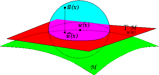 Figure 3 for Perturbation of the Eigenvectors of the Graph Laplacian: Application to Image Denoising