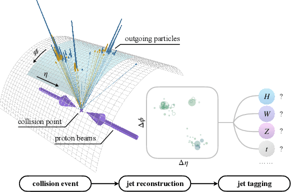 Figure 1 for Particle Transformer for Jet Tagging