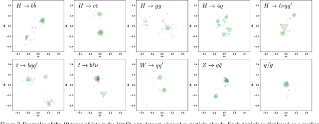 Figure 3 for Particle Transformer for Jet Tagging