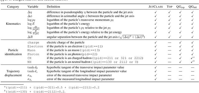 Figure 4 for Particle Transformer for Jet Tagging