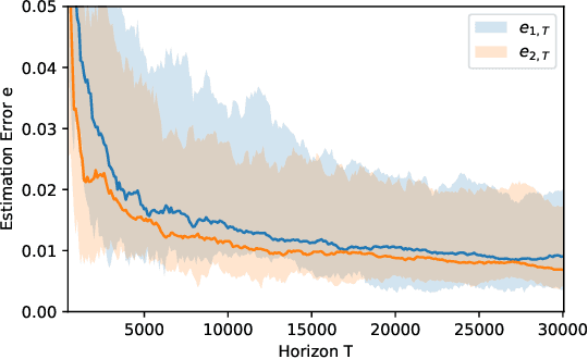 Figure 1 for Consistency and Rate of Convergence of Switched Least Squares System Identification for Autonomous Switched Linear Systems