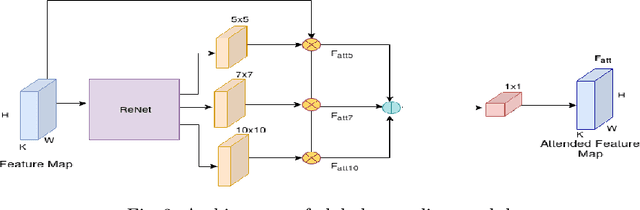 Figure 4 for SaLite : A light-weight model for salient object detection