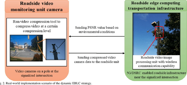 Figure 2 for Dynamic Error-bounded Lossy Compression (EBLC) to Reduce the Bandwidth Requirement for Real-time Vision-based Pedestrian Safety Applications