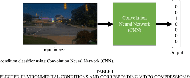 Figure 4 for Dynamic Error-bounded Lossy Compression (EBLC) to Reduce the Bandwidth Requirement for Real-time Vision-based Pedestrian Safety Applications