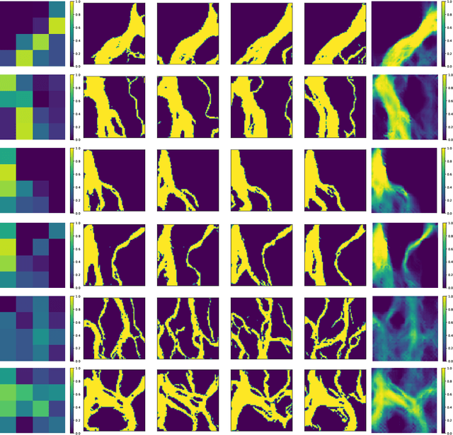 Figure 3 for Generation of non-stationary stochastic fields using Generative Adversarial Networks with limited training data