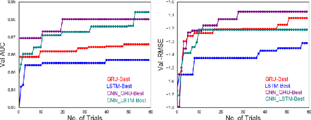 Figure 3 for SMILES2Vec: An Interpretable General-Purpose Deep Neural Network for Predicting Chemical Properties