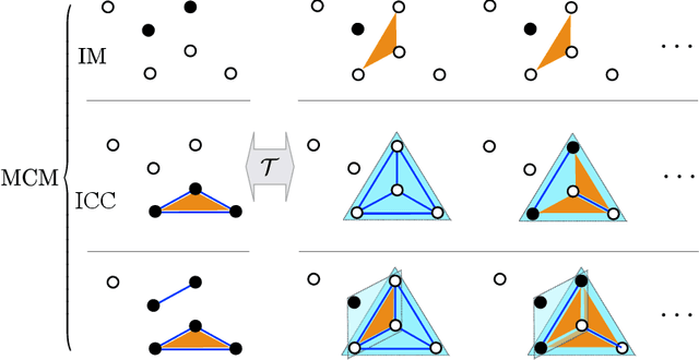 Figure 2 for Statistical Inference of Minimally Complex Models