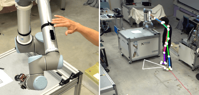 Figure 1 for Enhanced Human-Machine Interaction by Combining Proximity Sensing with Global Perception