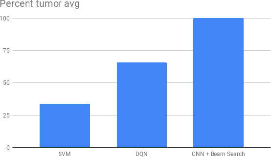 Figure 4 for Selecting Regions of Interest in Large Multi-Scale Images for Cancer Pathology