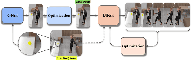 Figure 4 for GOAL: Generating 4D Whole-Body Motion for Hand-Object Grasping