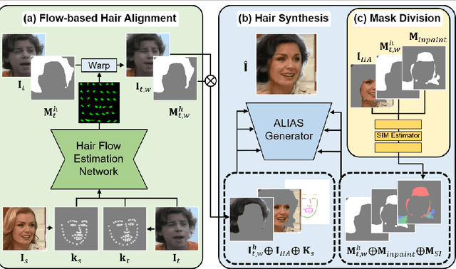 Figure 1 for HairFIT: Pose-Invariant Hairstyle Transfer via Flow-based Hair Alignment and Semantic-Region-Aware Inpainting