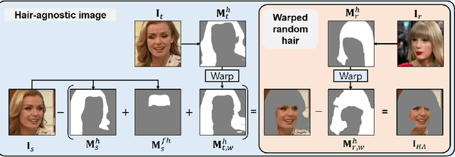 Figure 3 for HairFIT: Pose-Invariant Hairstyle Transfer via Flow-based Hair Alignment and Semantic-Region-Aware Inpainting