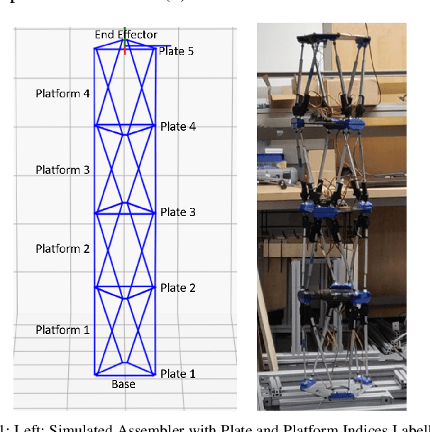 Figure 1 for Metrics and Optimization of Internal Poses for Highly Redundant Truss-Like Serialized Parallel Manipulators