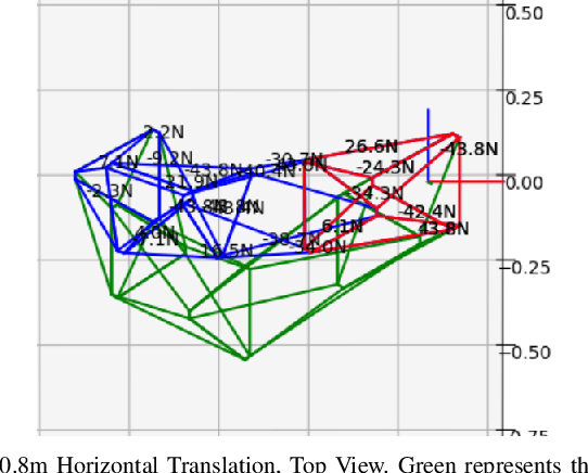 Figure 3 for Metrics and Optimization of Internal Poses for Highly Redundant Truss-Like Serialized Parallel Manipulators