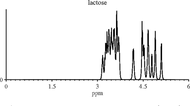 Figure 1 for NMF with Sparse Regularizations in Transformed Domains