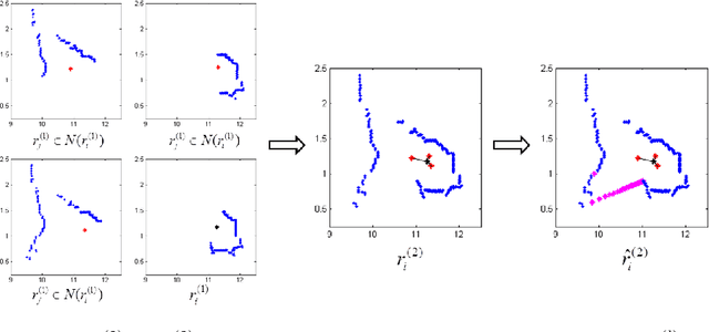 Figure 4 for Place classification with a graph regularized deep neural network model