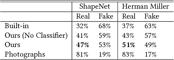 Figure 2 for PhotoShape: Photorealistic Materials for Large-Scale Shape Collections