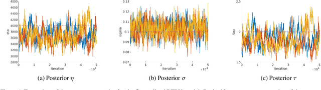 Figure 1 for Beyond the Chinese Restaurant and Pitman-Yor processes: Statistical Models with Double Power-law Behavior