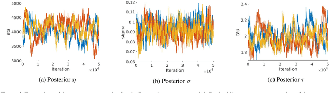 Figure 2 for Beyond the Chinese Restaurant and Pitman-Yor processes: Statistical Models with Double Power-law Behavior