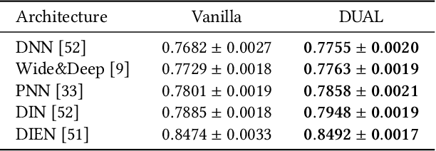 Figure 2 for Exploration in Online Advertising Systems with Deep Uncertainty-Aware Learning