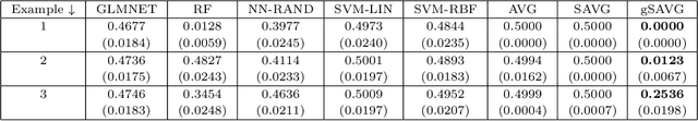 Figure 1 for On a Generalization of the Average Distance Classifier