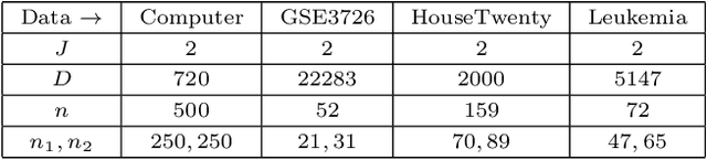 Figure 3 for On a Generalization of the Average Distance Classifier