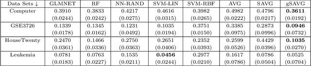 Figure 4 for On a Generalization of the Average Distance Classifier