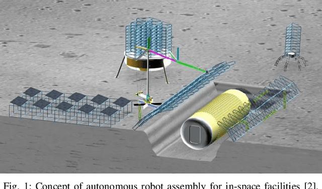 Figure 1 for A Flexible Job Shop Scheduling Representation of the Autonomous In-Space Assembly Task Assignment Problem