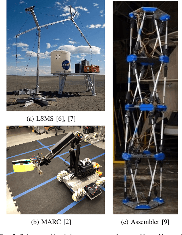 Figure 2 for A Flexible Job Shop Scheduling Representation of the Autonomous In-Space Assembly Task Assignment Problem