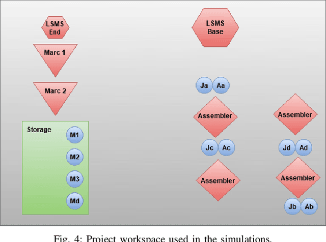 Figure 4 for A Flexible Job Shop Scheduling Representation of the Autonomous In-Space Assembly Task Assignment Problem