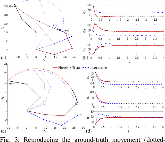 Figure 3 for Exploiting Ergonomic Priors in Human-to-Robot Task Transfer