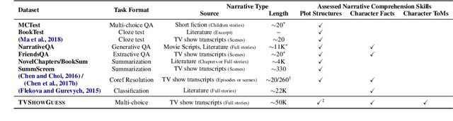 Figure 2 for TVShowGuess: Character Comprehension in Stories as Speaker Guessing