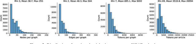 Figure 4 for WikiGraphs: A Wikipedia Text - Knowledge Graph Paired Dataset