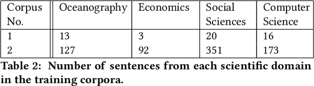 Figure 4 for Evaluation of Embedding Models for Automatic Extraction and Classification of Acknowledged Entities in Scientific Documents