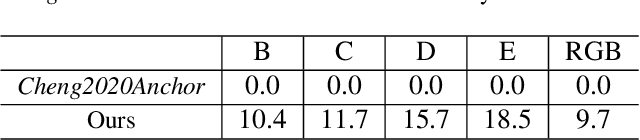 Figure 2 for Temporal Context Mining for Learned Video Compression