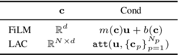 Figure 2 for Few-Shot Diffusion Models