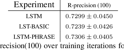 Figure 2 for Realistic Image Generation using Region-phrase Attention