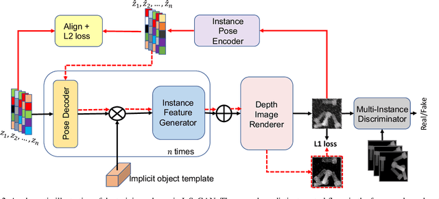 Figure 3 for InSeGAN: A Generative Approach to Segmenting Identical Instances in Depth Images