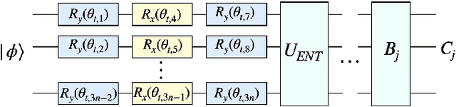Figure 3 for Quantum reinforcement learning in continuous action space
