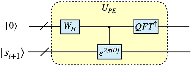 Figure 4 for Quantum reinforcement learning in continuous action space