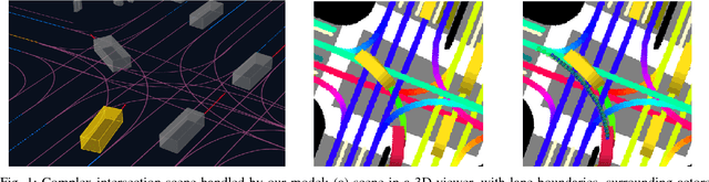 Figure 1 for Short-term Motion Prediction of Traffic Actors for Autonomous Driving using Deep Convolutional Networks