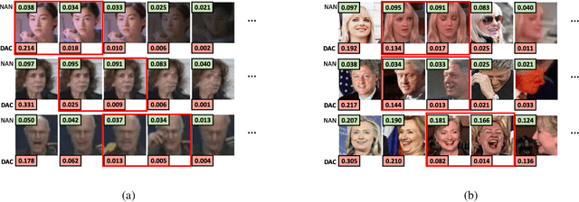 Figure 3 for Attention Control with Metric Learning Alignment for Image Set-based Recognition